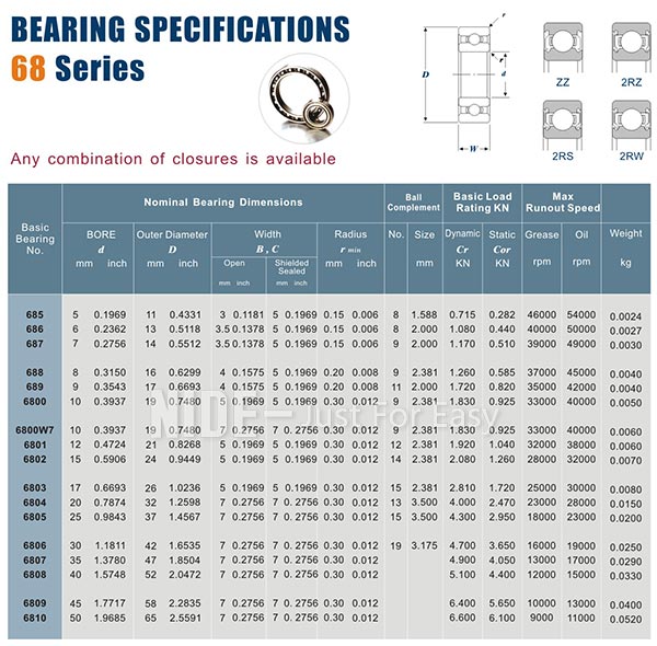 NIDE 68 ball bearing NIDE 68 ball bearing