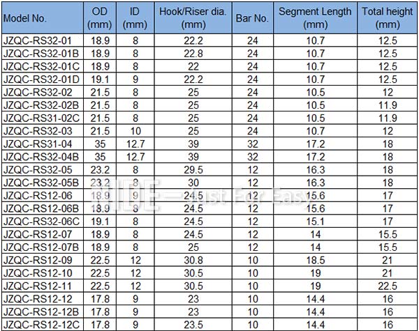 DC motor AC motor Hook Type Commutator for vacuum cleaner92 DC motor AC motor Hook Type Commutator for vacuum cleaner92