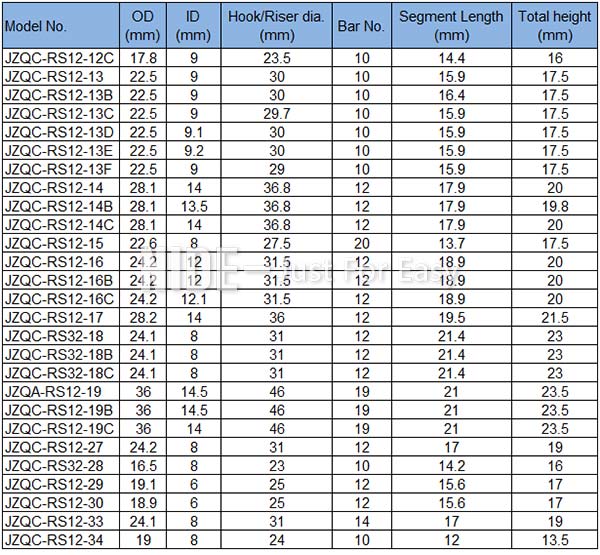 DC motor AC motor Hook Type Commutator for vacuum cleaner-93 DC motor AC motor Hook Type Commutator for vacuum cleaner-93